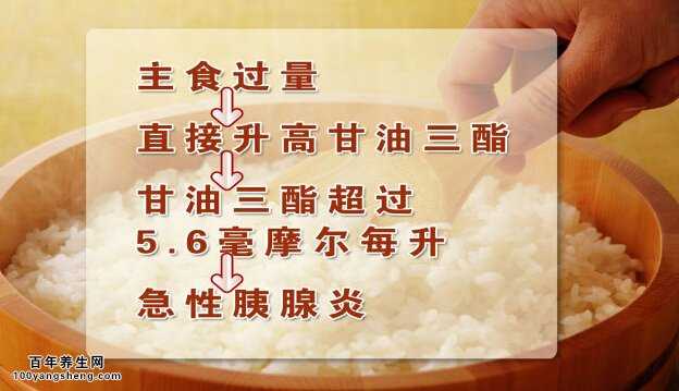 20150329养生堂视频和笔记于康胰腺炎的饮食胰腺炎症状及治疗