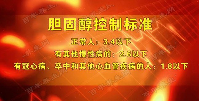 20170902养生堂视频和笔记李勇严晓伟胆固醇甘油三酯他汀类